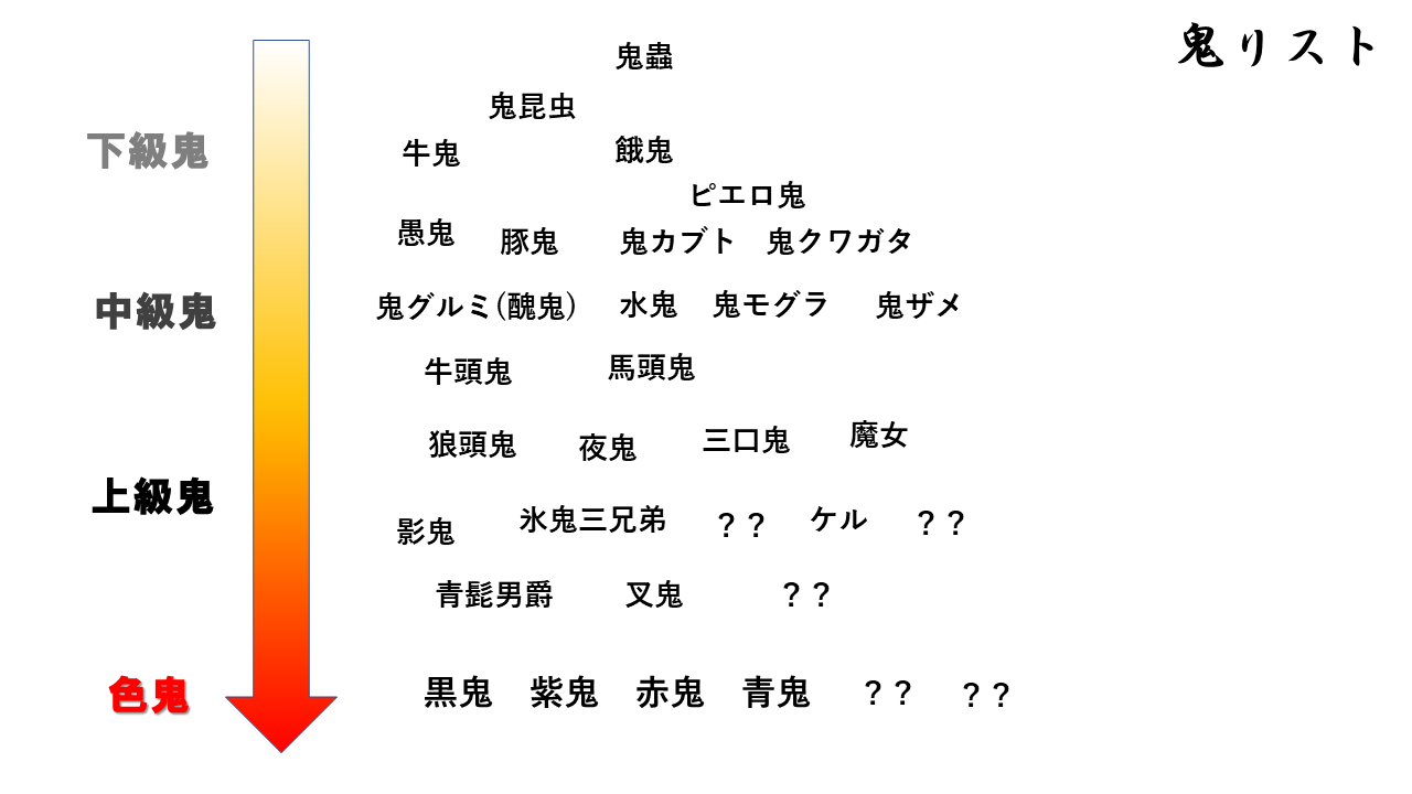 絶望鬼ごっこ 設定資料